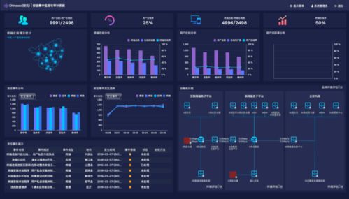 干貨分享丨工業互聯網數據安全風險監測追溯項目實踐